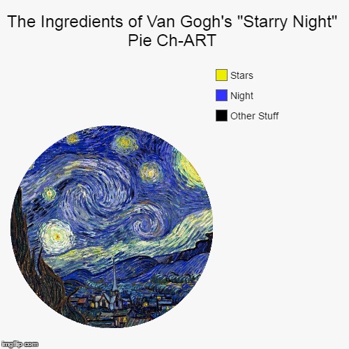 (Surprisingly) Accurate Pie Ch-ART for Art Week, Oct 30-Nov 5, a JBmemegeek and Sir_Unknown event. | image tagged in memes,pie charts,art week,vincent van gogh,painting,funny | made w/ Imgflip meme maker