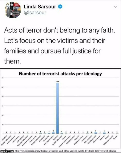Tell me more about how islam is not a religion of peace | image tagged in terrorist,islam,radical islam,terrorism,isis | made w/ Imgflip meme maker