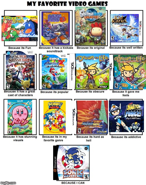Some of my faves. | image tagged in favorite games,sonic,nintendo,5th cell,wayforward | made w/ Imgflip meme maker