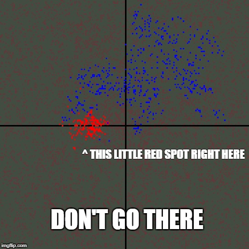 ^ THIS LITTLE RED SPOT RIGHT HERE; DON'T GO THERE | made w/ Imgflip meme maker