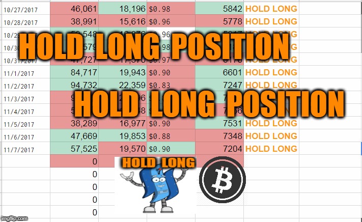 HOLD  LONG  POSITION; HOLD  LONG  POSITION | made w/ Imgflip meme maker