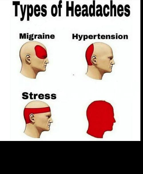 Types of Headaches meme Blank Template Imgflip