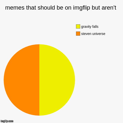 memes that should be on imgflip but aren't | steven universe, gravity falls | image tagged in funny,pie charts,gravity falls,steven universe | made w/ Imgflip chart maker