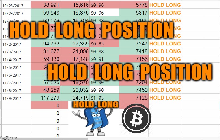 HOLD  LONG  POSITION; HOLD  LONG  POSITION | made w/ Imgflip meme maker