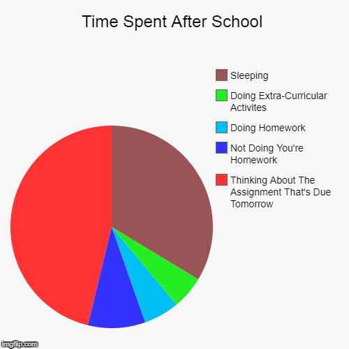 Time Spent After School Imgflip