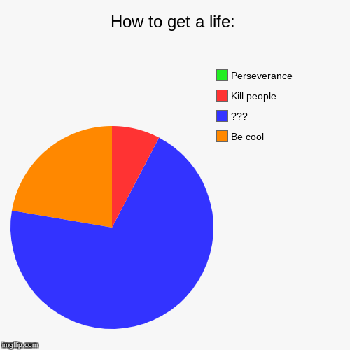 How to get a life: | Be cool, ???, Kill people, Perseverance | image tagged in funny,pie charts | made w/ Imgflip chart maker
