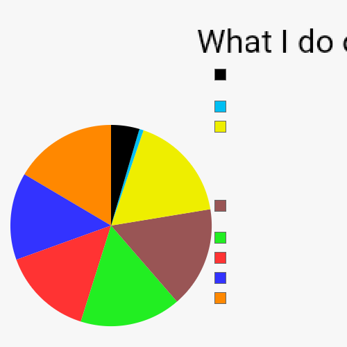 image tagged in funny,pie charts | made w/ Imgflip chart maker