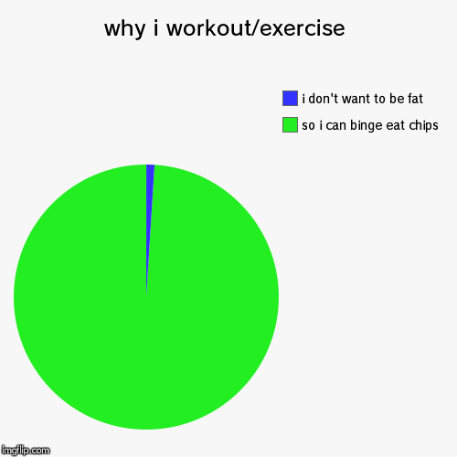 Relatable | image tagged in pie charts | made w/ Imgflip chart maker