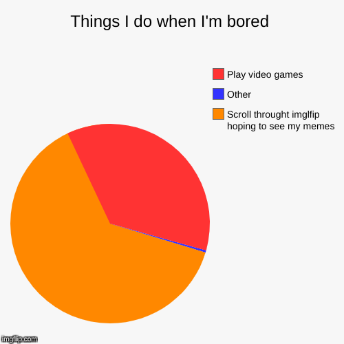 Things I do when I'm bored | image tagged in funny,pie charts,memes,imgflip,video games | made w/ Imgflip chart maker