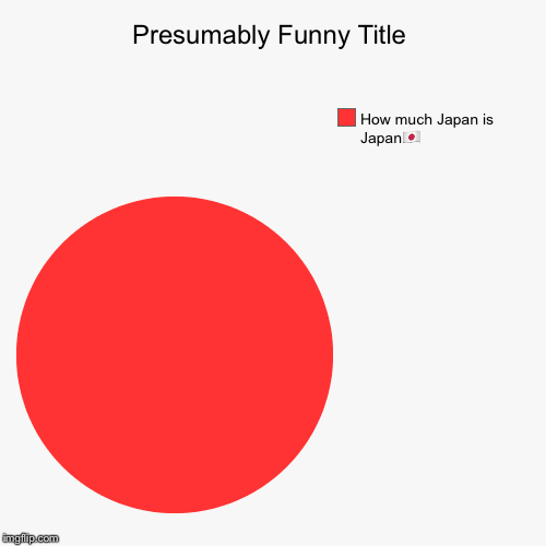 Japan  | image tagged in funny,pie charts,japan | made w/ Imgflip chart maker