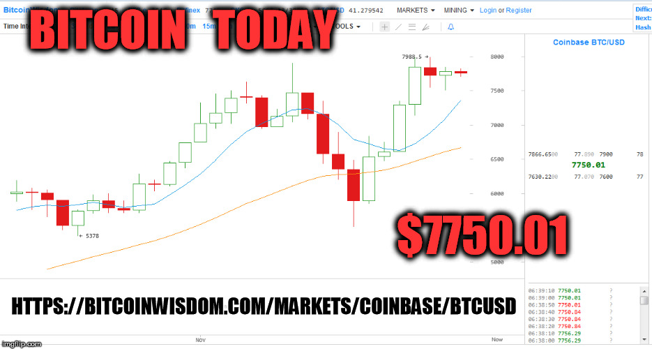 BITCOIN   TODAY; $7750.01; HTTPS://BITCOINWISDOM.COM/MARKETS/COINBASE/BTCUSD | made w/ Imgflip meme maker