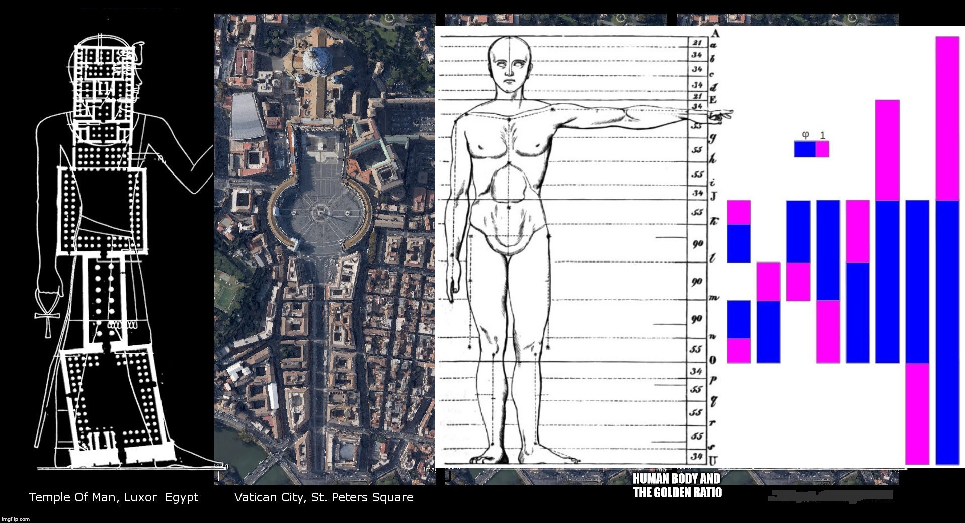 Temple of Man, St. Peters Square and the Golden Ratio. | image tagged in man,the golden ratio,body,temple,math,science | made w/ Imgflip meme maker