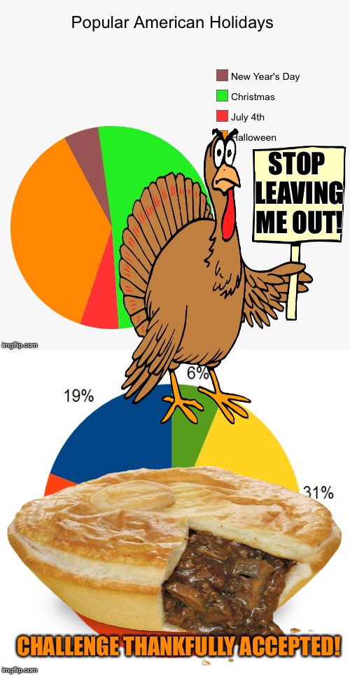 Be Careful What You Picket For... | STOP LEAVING ME OUT! CHALLENGE THANKFULLY ACCEPTED! | image tagged in thanksgiving,happy thanksgiving,turkey disapproves,pie charts,holidays,challenge accepted | made w/ Imgflip meme maker