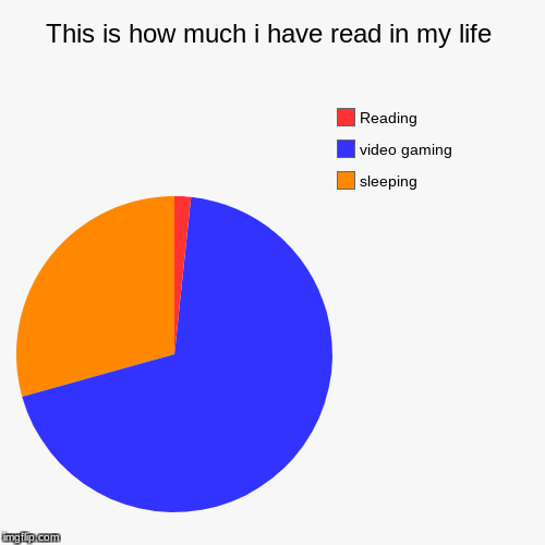 image tagged in funny,pie charts | made w/ Imgflip chart maker