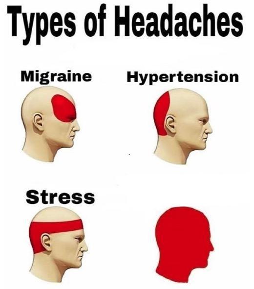 Types of headaches Blank Meme Template