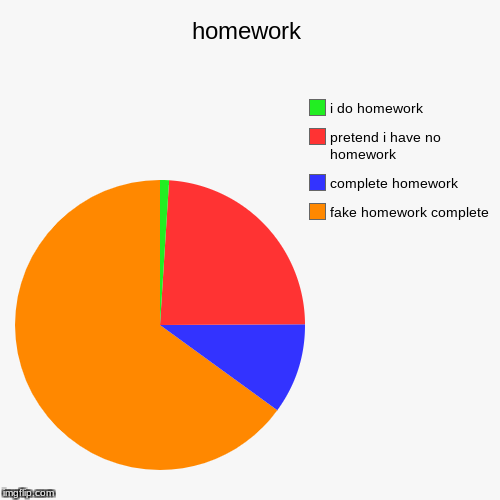 fake homework