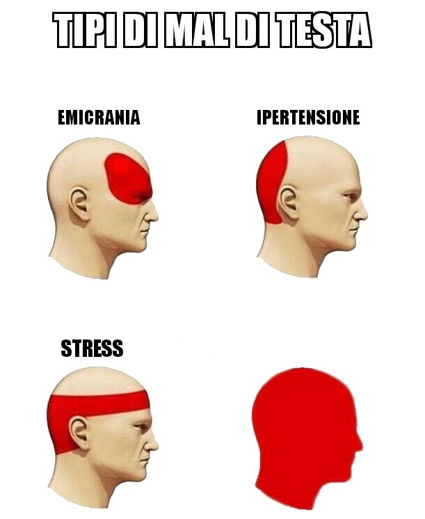 Tipi di mal di testa Blank Meme Template