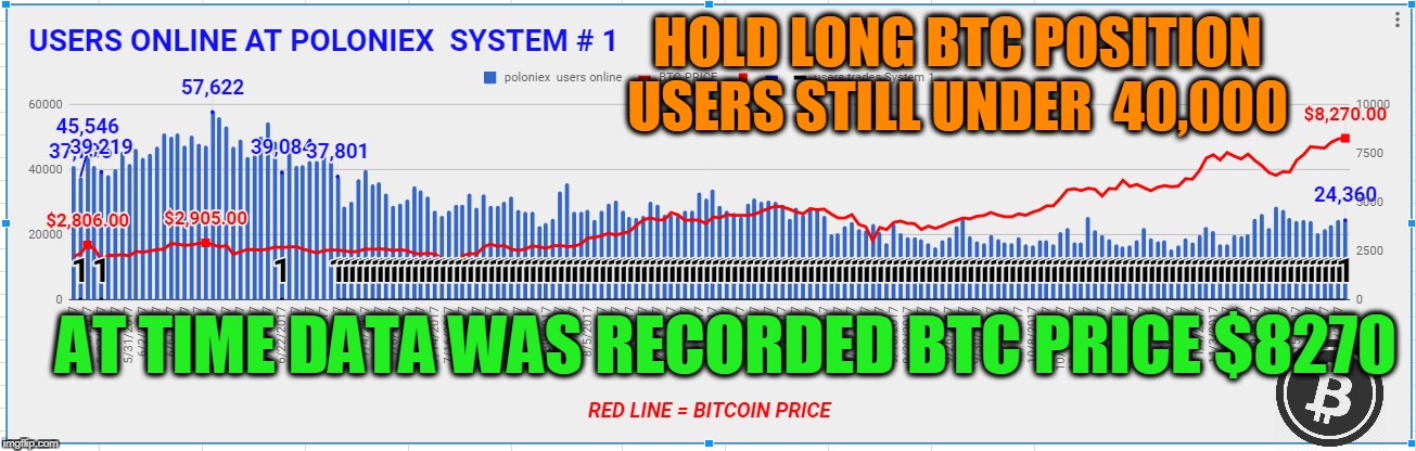 HOLD LONG BTC POSITION USERS STILL UNDER  40,000; AT TIME DATA WAS RECORDED BTC PRICE $8270 | made w/ Imgflip meme maker