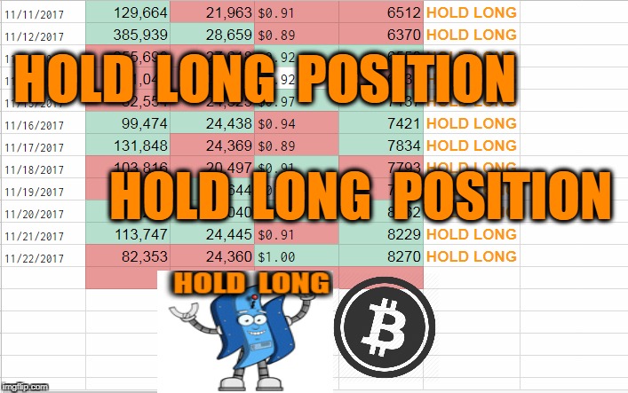 HOLD  LONG  POSITION; HOLD  LONG  POSITION | made w/ Imgflip meme maker