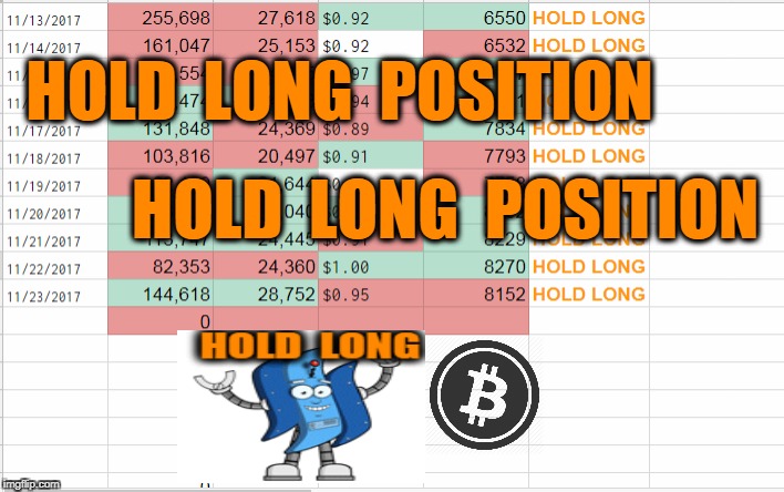 HOLD  LONG  POSITION; HOLD  LONG  POSITION | made w/ Imgflip meme maker