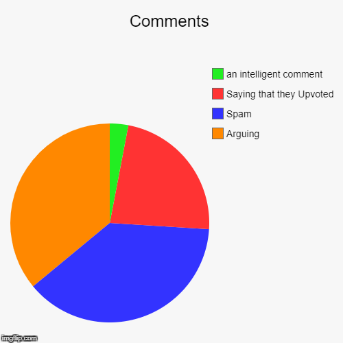 image tagged in funny,pie charts | made w/ Imgflip chart maker