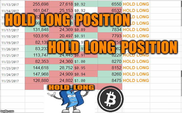 HOLD  LONG  POSITION; HOLD  LONG  POSITION | made w/ Imgflip meme maker