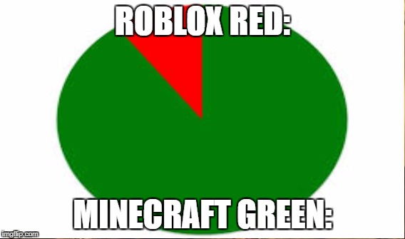 Roblox Vs Minecraft Imgflip