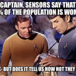 spock-tricorder | CAPTAIN, SENSORS SAY THAT 75% OF THE POPULATION IS WOMEN; KIRK- BUT DOES IT TELL US HOW HOT THEY ARE? | image tagged in spock-tricorder | made w/ Imgflip meme maker