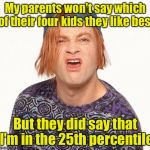 Life is bliss when you're too dumb to know when you've been insulted | My parents won't say which of their four kids they like best; But they did say that I'm in the 25th percentile | image tagged in kevin the teenager | made w/ Imgflip meme maker