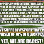 Football field | OF PEOPLE WHO IDENTIFIED THEMSELVES AS PART OF THE NFL FAN BASE 83 PERCENT WERE WHITE, 64 PERCENT  WERE MALE, 51 PERCENT WERE 45 YEARS OR OLDER, ONLY 32 PERCENT MADE LESS THAN $60,000 A YEAR, AND, TO FINISH THE POINT, REGISTERED REPUBLICANS WERE 21 PERCENT MORE LIKELY TO BE NFL FANS THAN REGISTERED DEMOCRATS. WE SUPPORT A SPORT THAT IS COMPRISED OF 70% OF BLACK PLAYERS! YET, WE ARE RACIST! | image tagged in football field | made w/ Imgflip meme maker