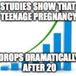 Man, who knew. | STUDIES SHOW THAT TEENAGE PREGNANCY; DROPS DRAMATICALLY AFTER 20 | image tagged in graph,teenagers,prenancy | made w/ Imgflip meme maker