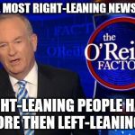 Bill O'Reilly Fox News | IS ON THE MOST RIGHT-LEANING NEWS STATION; RIGHT-LEANING PEOPLE HATE HIM MORE THEN LEFT-LEANING NEWS | image tagged in bill o'reilly fox news | made w/ Imgflip meme maker