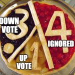 Pie Chart | DOWN VOTE; IGNORED; UP VOTE | image tagged in pie chart | made w/ Imgflip meme maker
