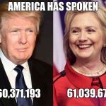 Trump Clinton | AMERICA HAS SPOKEN; 61,039,676; 60,371,193 | image tagged in trump clinton | made w/ Imgflip meme maker