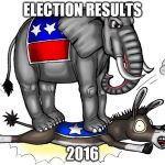 2016 | ELECTION RESULTS; 2016 | image tagged in 2016 | made w/ Imgflip meme maker