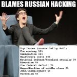 rachael mad cow liberal douche | BLAMES RUSSIAN HACKING | image tagged in rachael mad cow liberal douche | made w/ Imgflip meme maker
