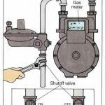 gas meter