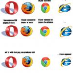 Internet Explorer Meme (Story) - Created By :Google