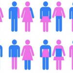 Gender chart 58 genders