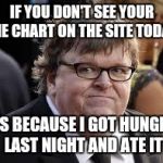Michael Moore | IF YOU DON'T SEE YOUR PIE CHART ON THE SITE TODAY; ITS BECAUSE I GOT HUNGRY LAST NIGHT AND ATE IT | image tagged in michael moore | made w/ Imgflip meme maker
