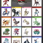 Favorite Pokemon of each type | image tagged in favorite pokemon of each type | made w/ Imgflip meme maker