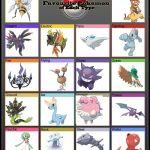Favorite Pokemon of each type Blank Template - Imgflip