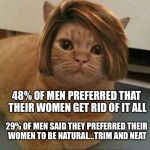 Hair | IN A RECENT STUDY:; 48% OF MEN PREFERRED THAT THEIR WOMEN GET RID OF IT ALL; 29% OF MEN SAID THEY PREFERRED THEIR WOMEN TO BE NATURAL...TRIM AND NEAT; 23% SAID THEY LIKE THEIR MOTHER JUST THE WAY SHE IS | image tagged in hair | made w/ Imgflip meme maker