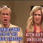 the californians | CALIFORNIA CAME IN 47TH OF THE SMARTEST STATES? 47TH OUT OF 52? UNBELIEVABLE!!! | image tagged in the californians | made w/ Imgflip meme maker