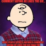 i'm not complaining. it just hit me how many times i've seen this | MAKES A GIF. RAYDOG MAKES A COMMENT SAYING HE LIKES THE GIF... MORE PEOPLE UPVOTE RAYDOG'S COMMENT SAYING HE LIKES THE GIF THAN THE GIF THAT RAYDOG LIKES.. CONFUSED? I AM | image tagged in bad luck charlie brown | made w/ Imgflip meme maker