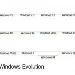 Windows Evolution 1-10