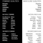 Divine masculine feminine