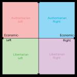 Political compass