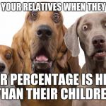 shocked dogs | FACE OF YOUR RELATIVES WHEN THEY REALIZE; YOUR PERCENTAGE IS HIGER THAN THEIR CHILDREN | image tagged in shocked dogs | made w/ Imgflip meme maker