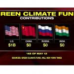 Green CLimate Fund meme